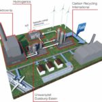 Dwutlenek węgla z elektrowni węglowej umożliwi produkcję metanolu