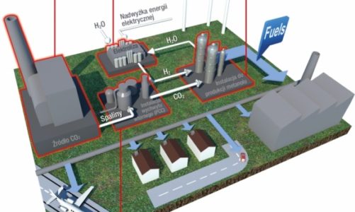 Dwutlenek węgla z elektrowni węglowej umożliwi produkcję metanolu