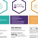 Lafarge w Polsce – w trosce o biznes, ludzi, planetę