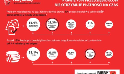 Przedsiębiorco, czy jesteś gospodarczo odpowiedzialny?