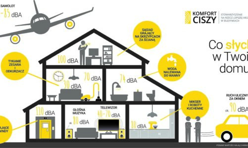 Sprawdź, czy jesteś zagrożony hałasem