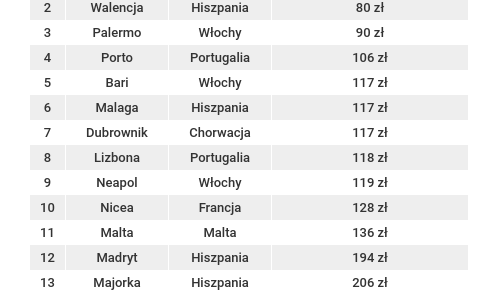 Zaplanuj swoją idealną majówkę „last minute”!