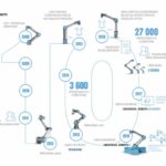 10 lat od sprzedania pierwszego robota współpracującego Universal Robots