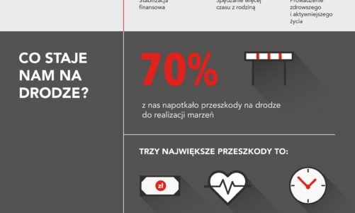 Bridgestone zapytał Polaków, jak walczą o swoje marzenia