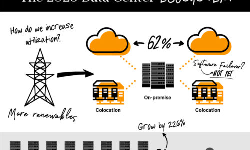 Raport Vertiv – do 2025 roku liczba serwerowni wzrośnie o 226 proc.