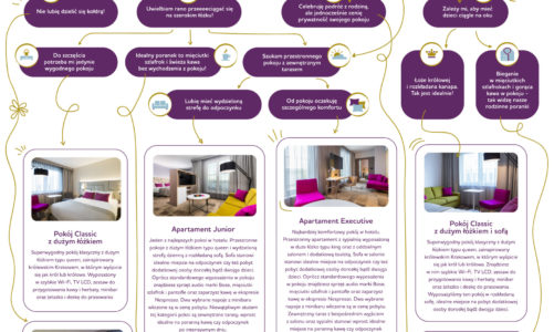 Jaki pokój w hotelu wybrać?