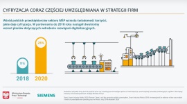 Smart Industry Polska 2020 – kto stoi za transformacją w polskim przemyśle?