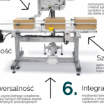 9 powodów, dla których warto stosować systemy Print&Apply