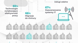 COVID-19 wzmocnił zainteresowanie transformacją cyfrową wśród firm produkcyjnych IT i technologie, BIZNES - COVID-19 wzmocnił zainteresowanie transformacją cyfrową wśród firm produkcyjnych w Polsce – pokazuje badanie PMR, przeprowadzone na zlecenie Dassault Systèmes