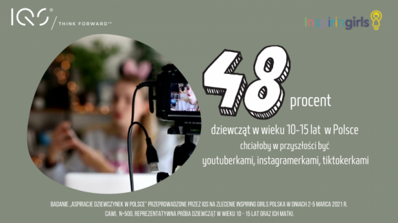Praca, BIZNES - Matki i córki rozmijają się w swoich marzeniach nt. przyszłych zawodów córek - wynika z badania „Aspiracje dziewczynek w Polsce”, zrealizowanego dla nowo powstającej organizacji Inspiring Girls Polska, będącej częścią międzynarodowej grupy., Dziewczęta chcą być youtuberkami, instagramerkami, tiktokerkami… Praca, BIZNES - Matki i córki rozmijają się w swoich marzeniach nt. przyszłych zawodów córek - wynika z badania „Aspiracje dziewczynek w Polsce”, zrealizowanego dla nowo powstającej organizacji Inspiring Girls Polska, będącej częścią międzynarodowej grupy.